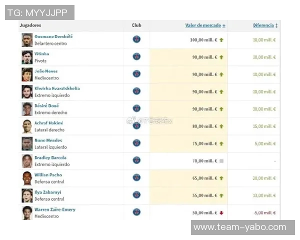 法国队球员身价揭晓登贝莱领衔达1亿欧杜埃紧随其后9000万欧 法国队球员身价揭晓登贝莱领衔达1亿欧杜埃紧随其后9000万欧