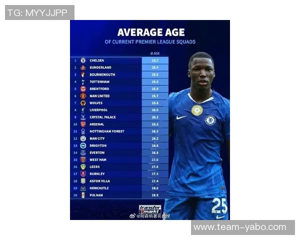 曼联在德勤收入榜首次跌至第八位被利物浦阿森纳超越引发关注